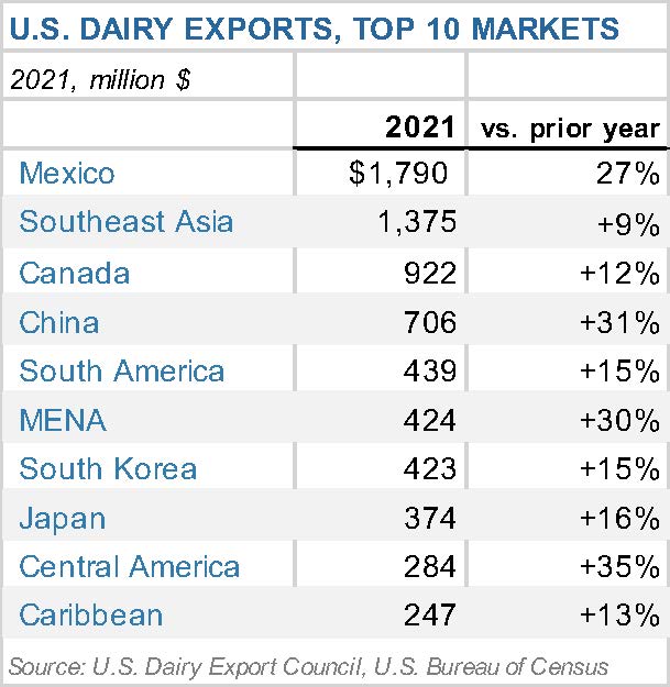 Top_10_Markets_2020